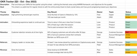 What are OKRs and how to write them (with templates .